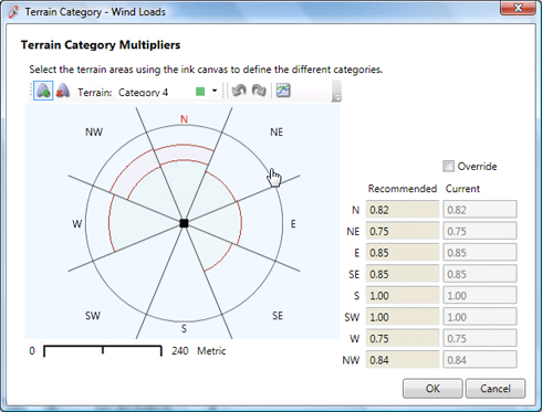 External Properties